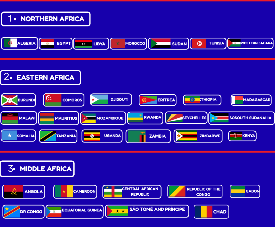 Globe LCL network