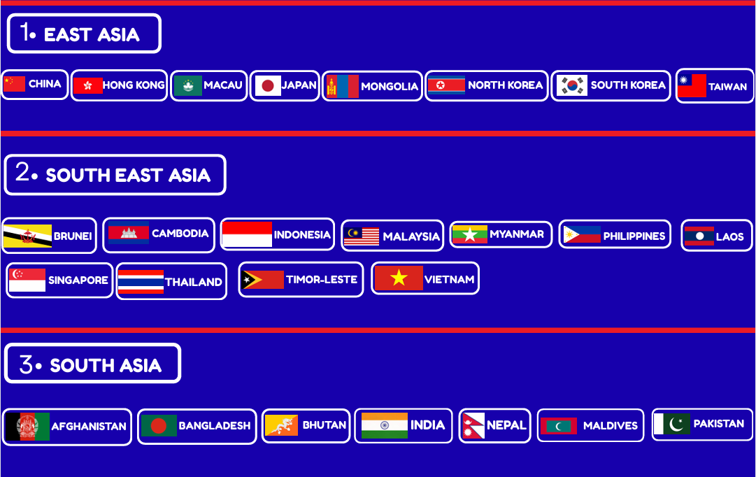Globe LCL network