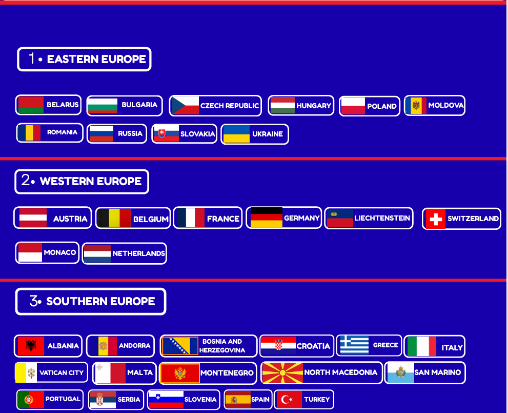Globe LCL network