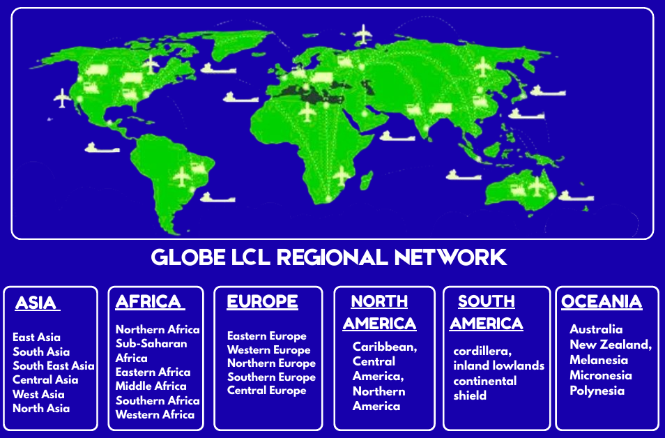 Globe LCL network