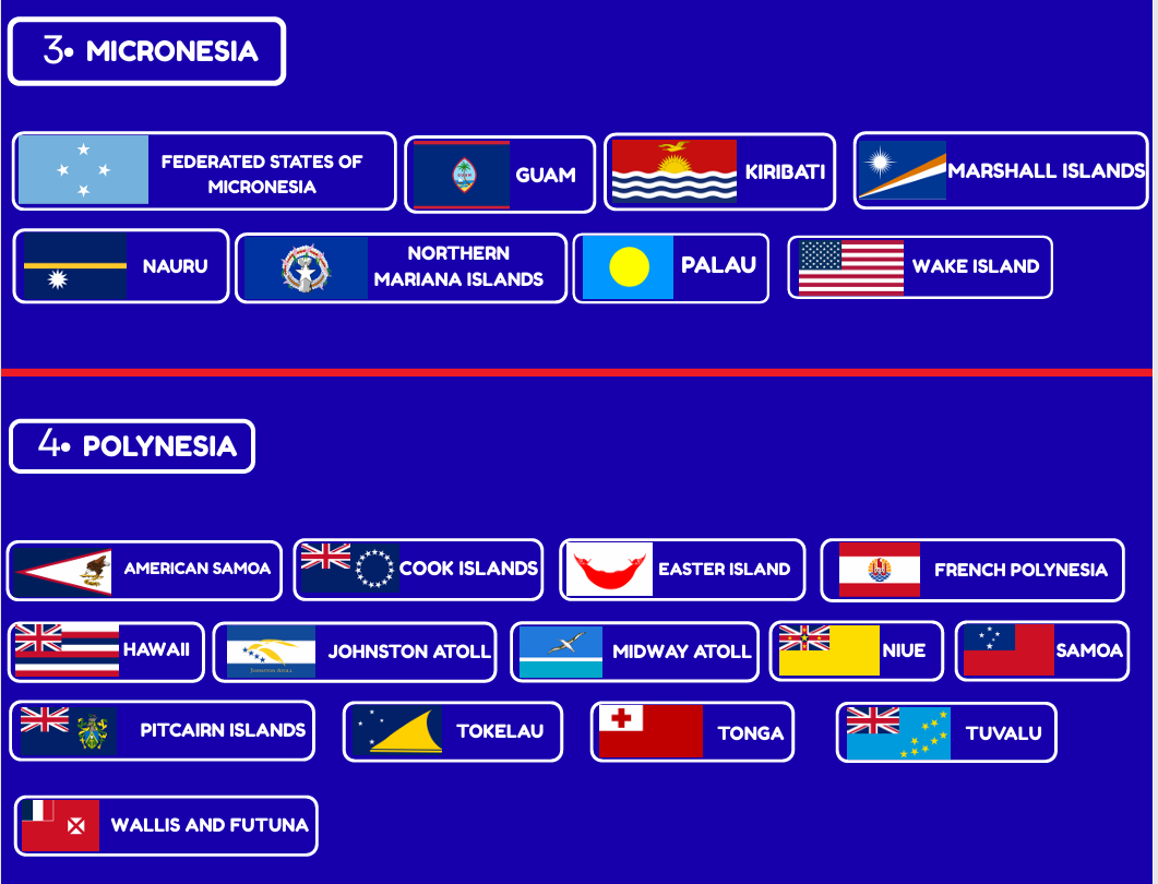 Globe LCL network
