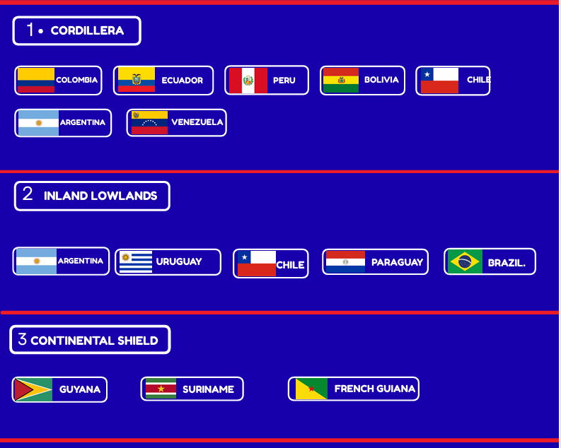 Globe LCL network